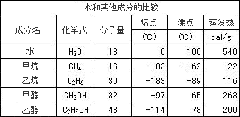 第11篇 水的化学原理① 1