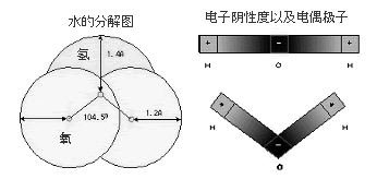 第11篇 水的化学原理① 2