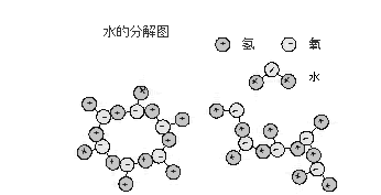 第11篇 水的化学原理① 3