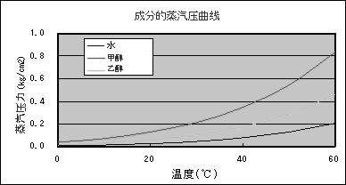 第12篇 水的作用② 1