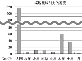 第2篇 海洋的诞生