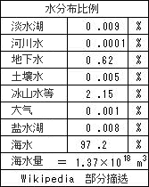 第8篇 海洋对二氧化碳进行固定2