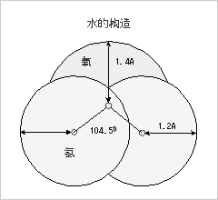 第9篇 水是否也是一颗一颗1