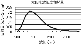 第3篇 月球上是否没有海洋 1