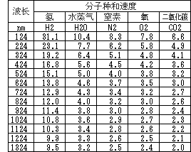 第3篇 月球上是否没有海洋 2