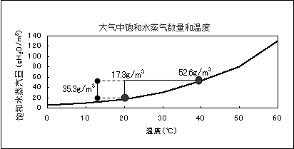 第4篇 为什么会下雨 2