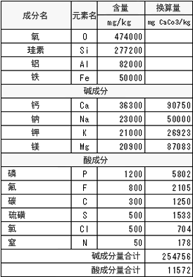 第5篇 雨水可溶解的物质 1