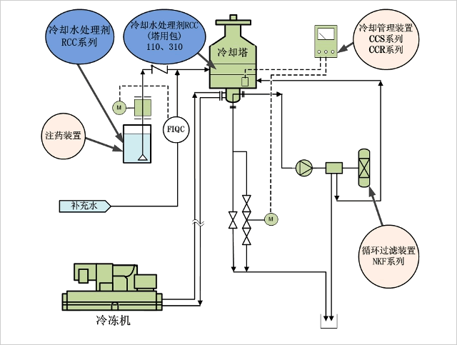 冷却水系