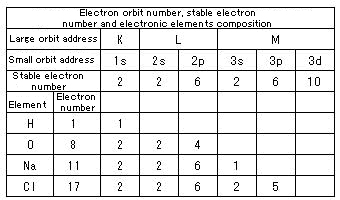 第10篇 成分的键合形式 1