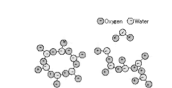 第11篇 水的化学原理① 3