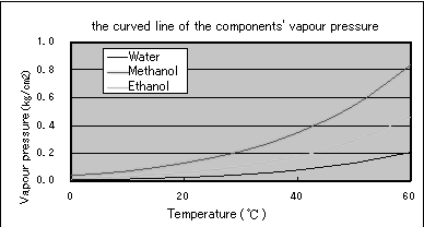 第12篇 水的作用② 1