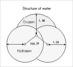 第9篇 水是否也是一颗一颗1