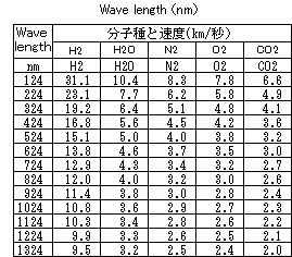 第3篇 月球上是否没有海洋 2