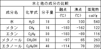 第 11 話 水の振る舞い① 1