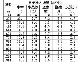 第 3 話 月には海がないの? 2