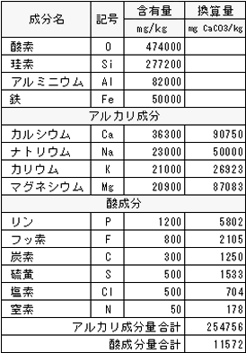 第 5 話 雨が溶かすもの 1