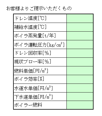 ドレンフィルターの導入をお考えのお客様には、現在の状況をご提示いただきます。