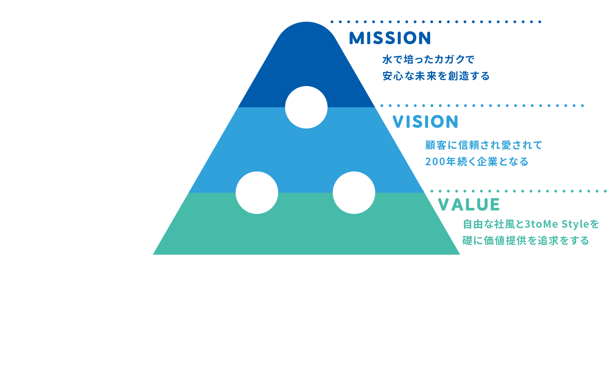 企業方針
